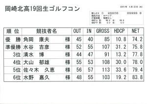 20150422_稲武ゴルフ成績