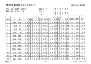20161109_加茂ゴルフ倶楽部成績