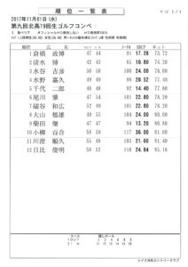 201711_レイク浜松カントリークラブ成績
