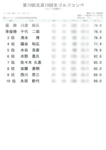 201805_額田ゴルフ倶楽部成績
