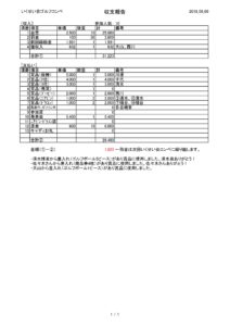 201805_額田ゴルフ倶楽部収支