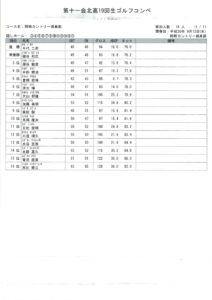 201809_岡崎カントリー俱楽部成績