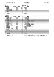 201809_岡崎カントリー俱楽部収支報告