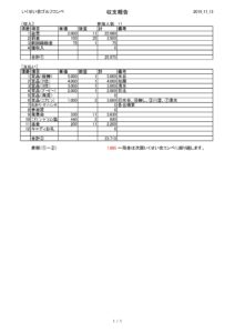 201911_つくでゴルフクラブ収支報告